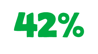40%
